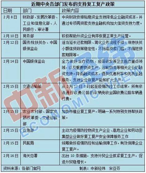 一大批政策红包助力复工复产 专家解读政策方向