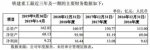 来源：公告