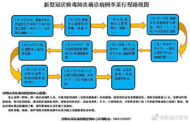 黑龙江双鸭山公布2例新增确诊病例行动轨迹
