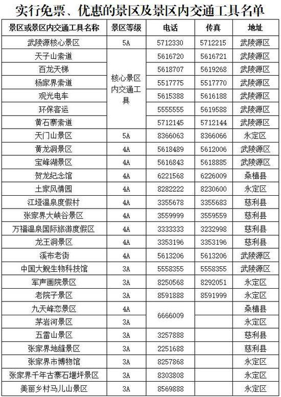 张家界：景区开放后2个月内门票、住宿、交通“买1送1”