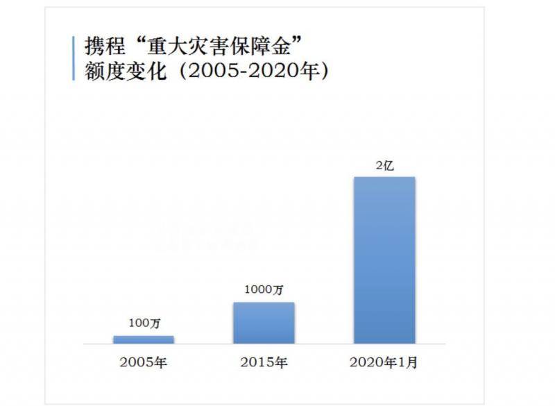 携程宣布3月底前全球跟团游团费可退