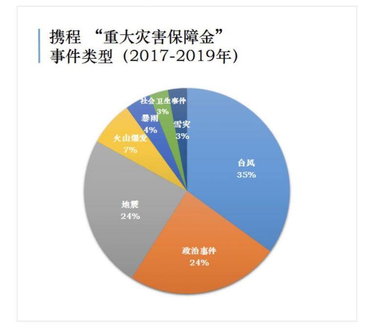 携程宣布3月底前全球跟团游团费可退