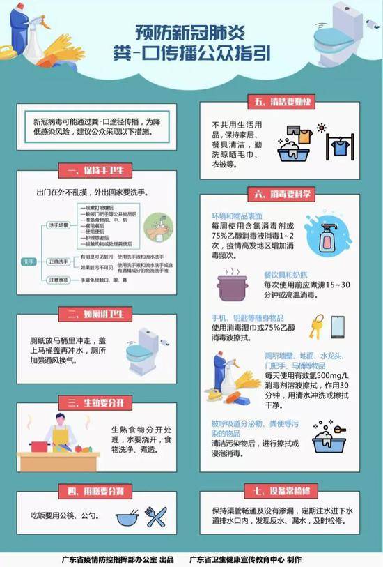 钟南山：预防下水道传播病毒！具体指引来了