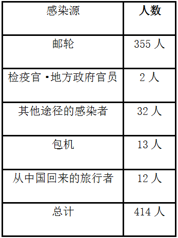 资料：《朝日新闻》（2020年2月17日）