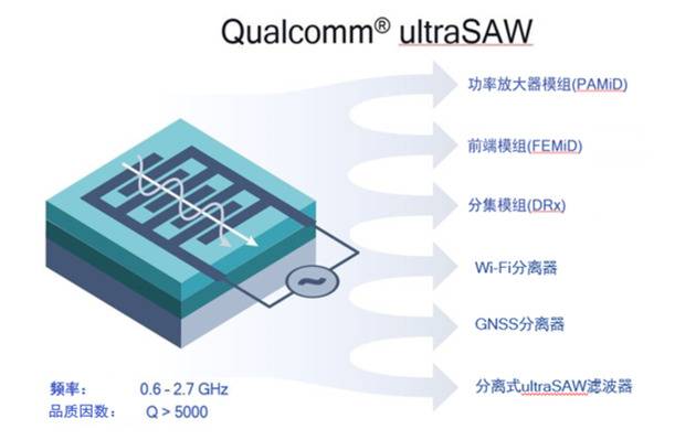 5nm制程怒夺世界第一！高通发布骁龙X60 5G基带