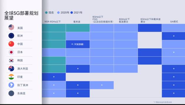 5nm制程怒夺世界第一！高通发布骁龙X60 5G基带