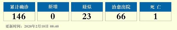 2020年2月17日12—24时贵州省新型冠状病毒肺炎疫情情况