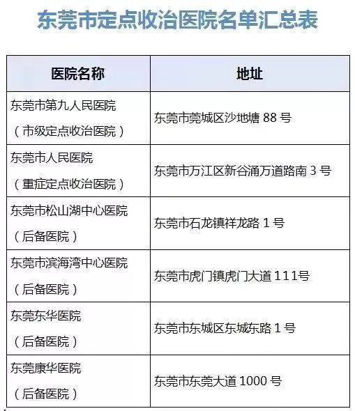 物资告急！东莞市人民医院、市第九人民医院接受爱心捐赠！