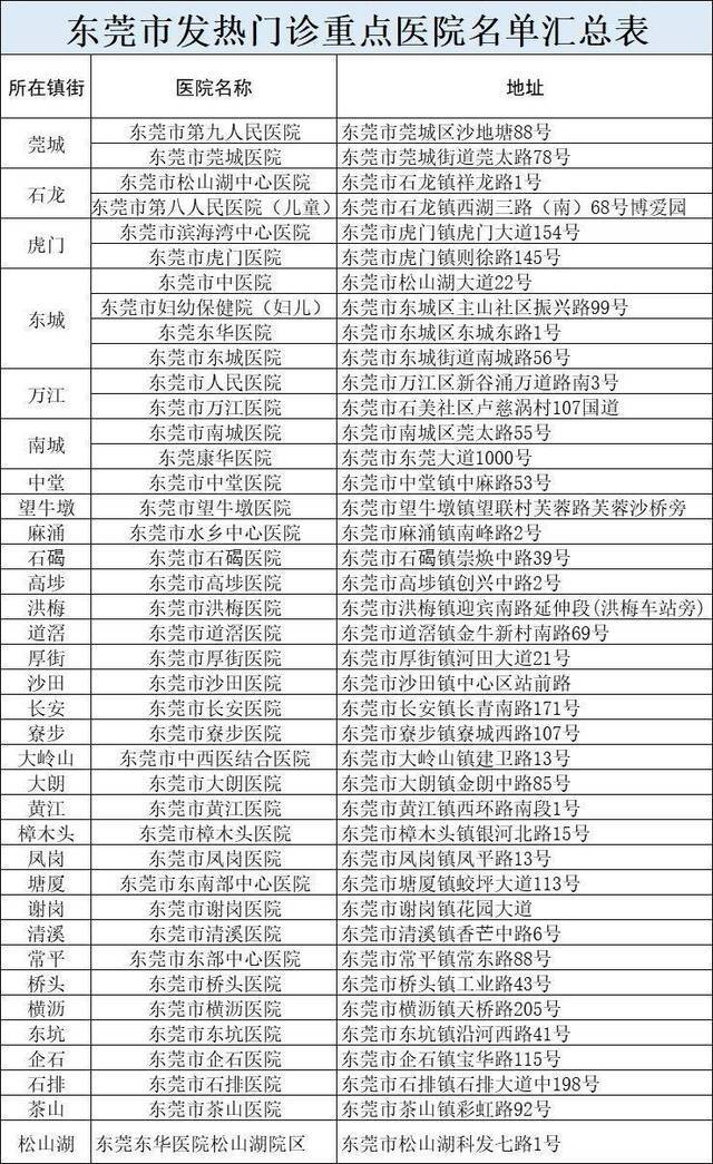 物资告急！东莞市人民医院、市第九人民医院接受爱心捐赠！