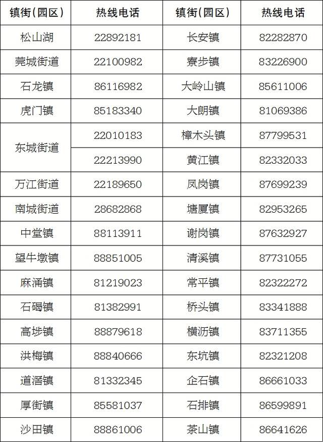 东莞新冠肺炎疫情咨询热线开通