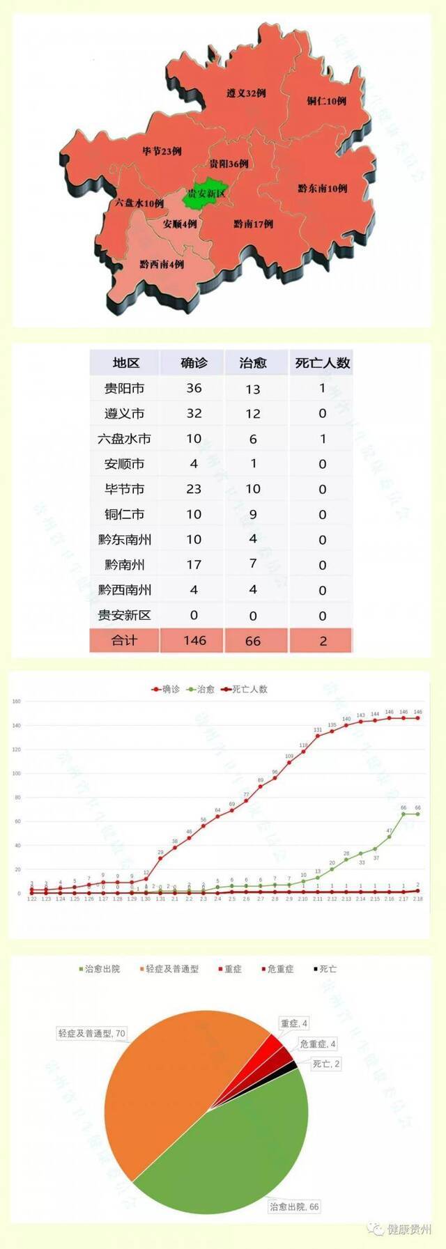 信息来自贵州省卫生健康委员会官方网站