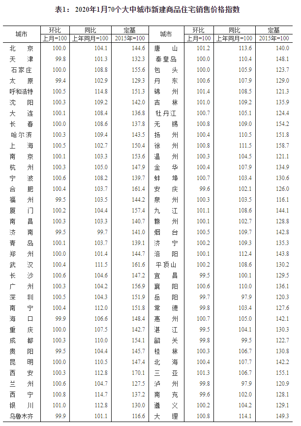 截图自国家统计局官网。