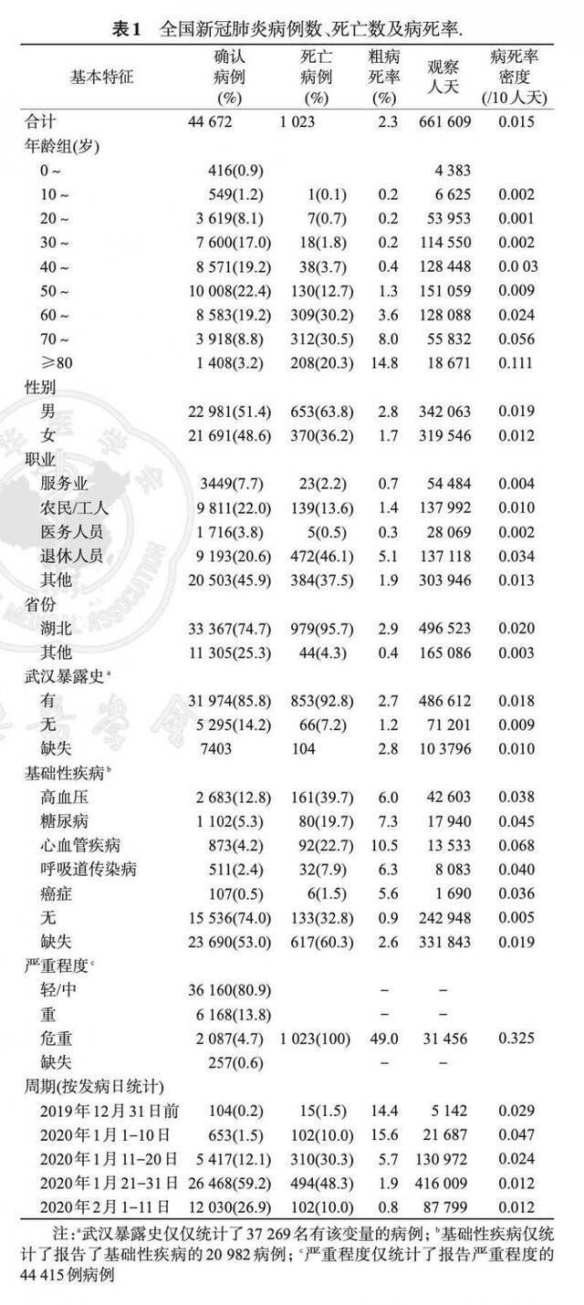 中疾控论文的新数据:去年12月31日前已有15人死亡