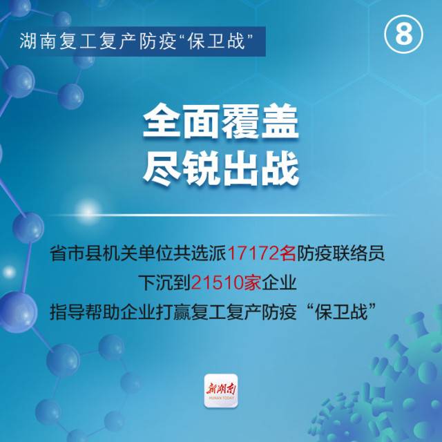复工复产防疫“保卫战” 湖南打出“组合拳”