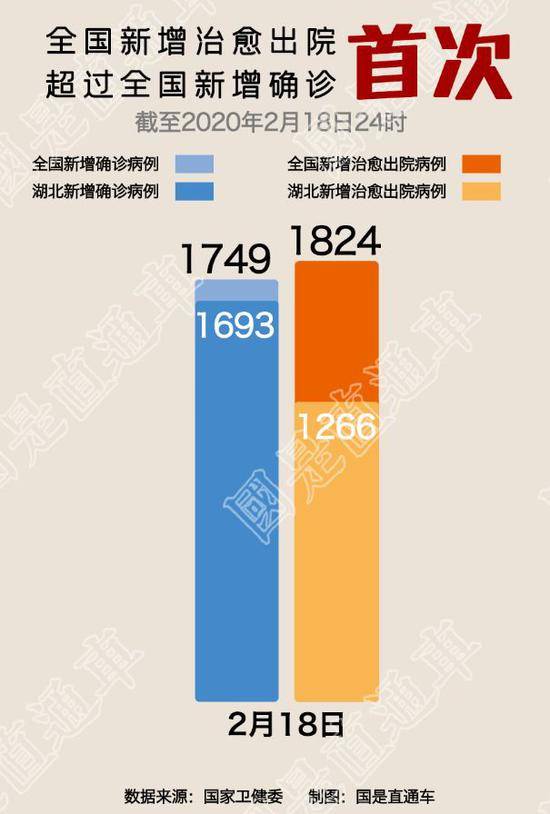 制图：侯雨彤