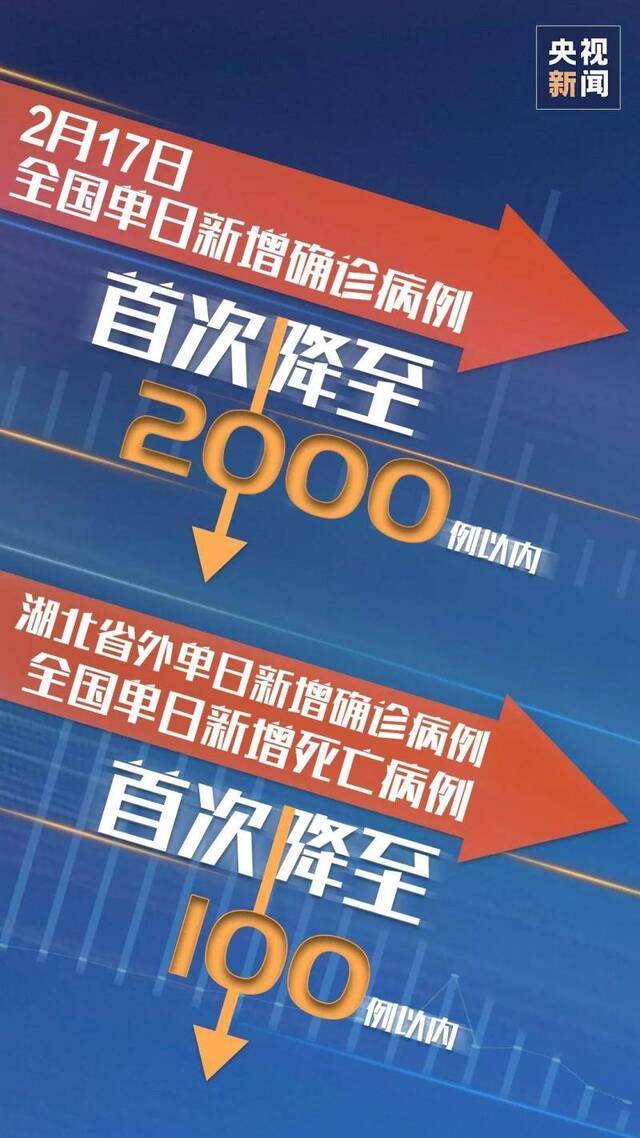 央视主播：疫情是大考，疫情下抓经济是必答题