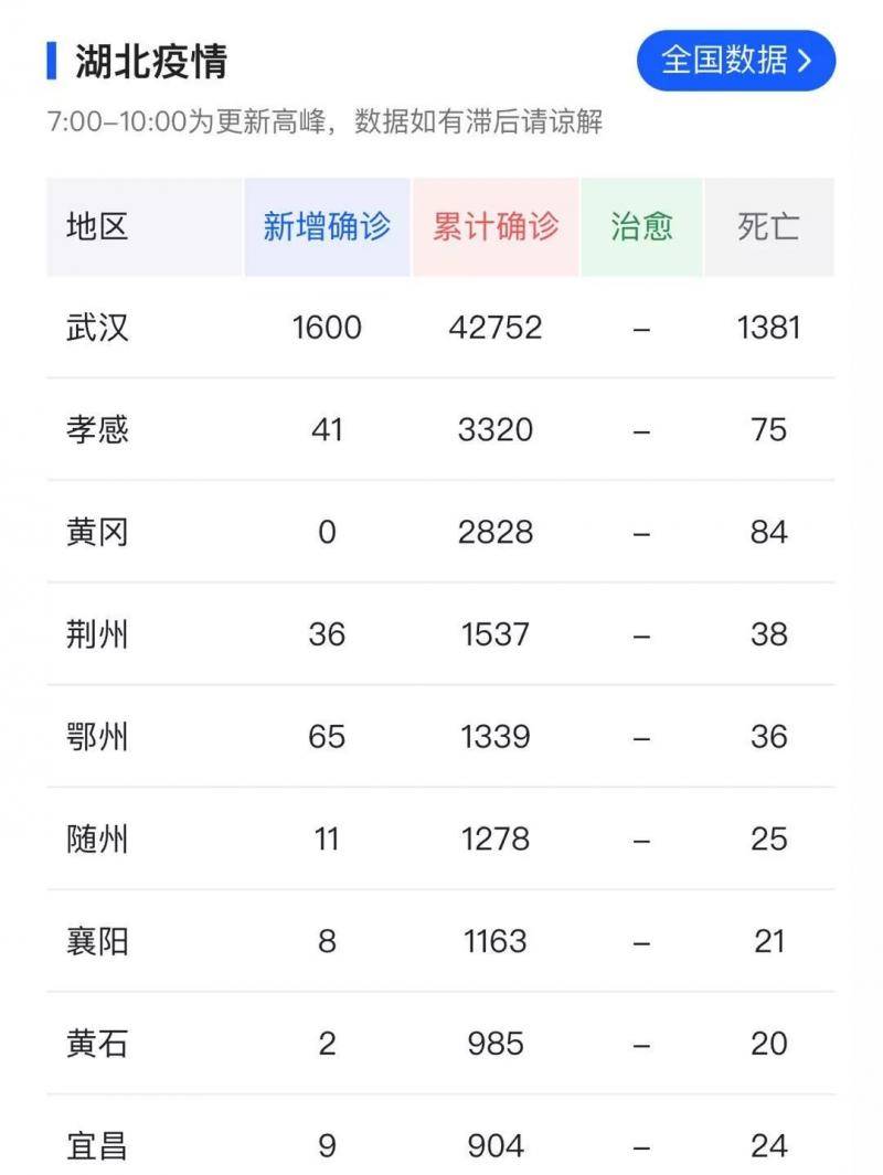 这市单日新增确诊全国第二 卫健委主任被提名免职