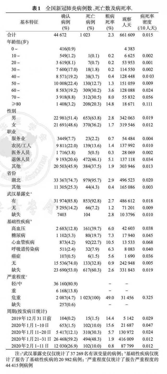 中国疾控中心论文：1月上旬新冠肺炎已在湖北省外蔓延