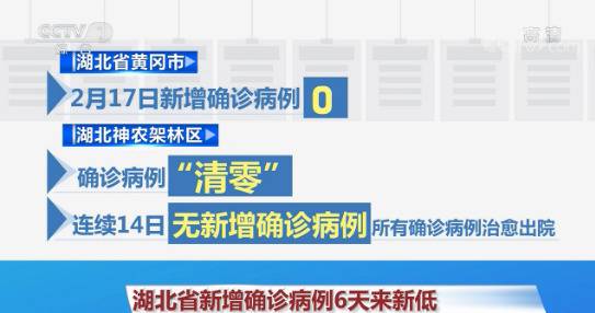 湖北新增确诊病例6天来新低 全国8个省区市新增确诊数量为零