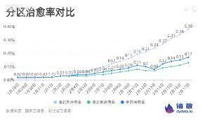 湖北新增确诊病例6天来新低 全国8个省区市新增确诊数量为零