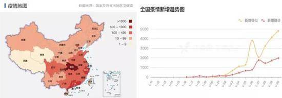 新型冠状病毒疫情发展情况（数据来源：丁香医生）