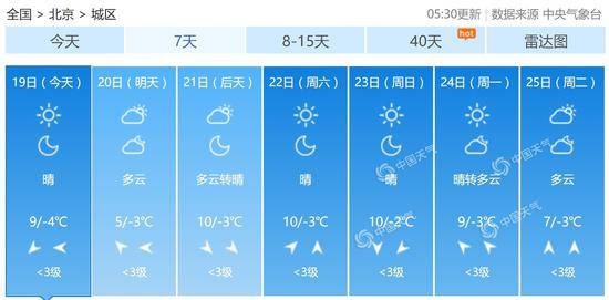 未来七天天气预报。（数据来源：气象管家客户端）