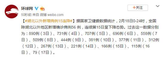 31省份除湖北以外地区新增病例15连降