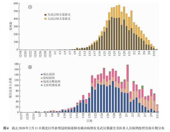 图片来源：《中华流行病学杂志》论文截图