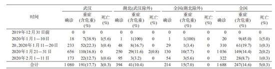 图片来源：《中华流行病学杂志》论文截图