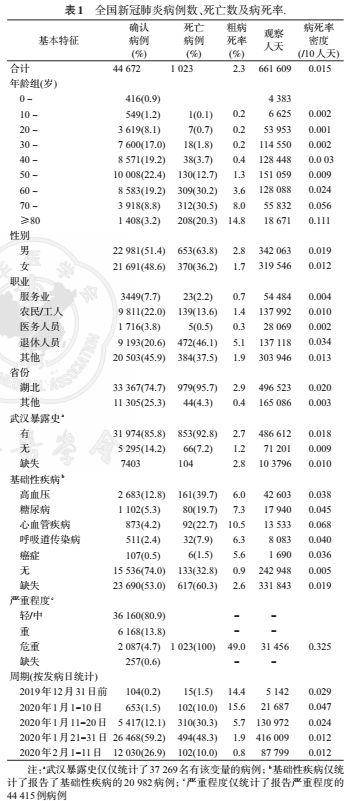 图片来源：《中华流行病学杂志》论文截图