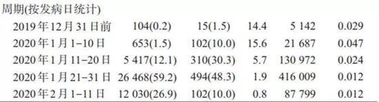 分析超7万个病例 这篇论文把新冠肺炎怎么爆发说清楚了