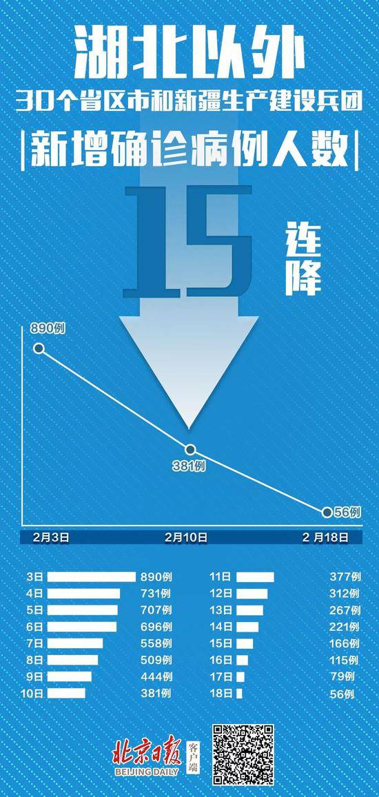 首次！全国新增治愈人数超过新增确诊