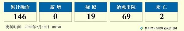 2020年2月18日12—24时贵州省新型冠状病毒肺炎疫情情况