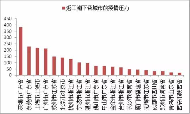 疫情下半场！东莞的“免疫力” 绝了！叶檀揭秘！