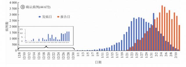 武汉新任市委书记批“松松垮垮持久战”，其背后是什么？