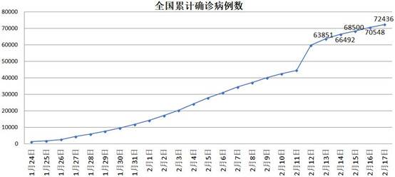 疫情严重程度全国前五治愈率高居榜首 这省如何办到的？