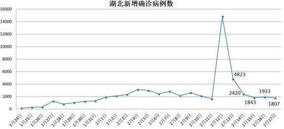 疫情严重程度全国前五治愈率高居榜首 这省如何办到的？