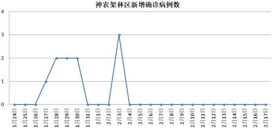 疫情严重程度全国前五治愈率高居榜首 这省如何办到的？