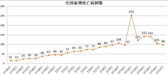 疫情严重程度全国前五治愈率高居榜首 这省如何办到的？