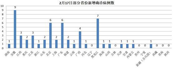 疫情严重程度全国前五治愈率高居榜首 这省如何办到的？