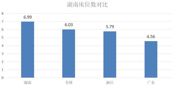 疫情严重程度全国前五治愈率高居榜首 这省如何办到的？