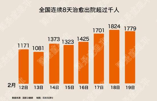 24天来首次 这个数字不少人说