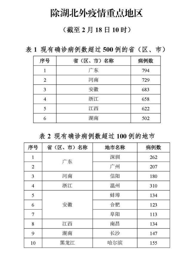 全国疫情向好 这个省会却宣布封锁主城区