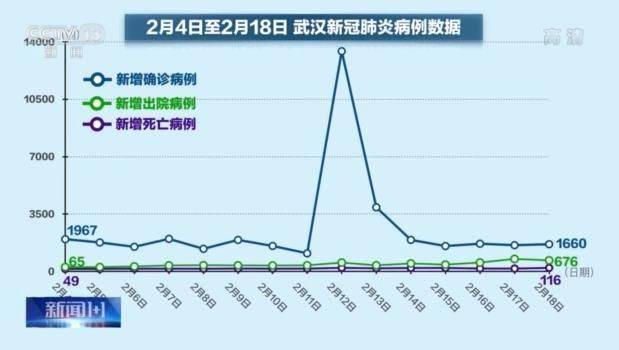 复工复产的速度明显增加 王辰院士这样说