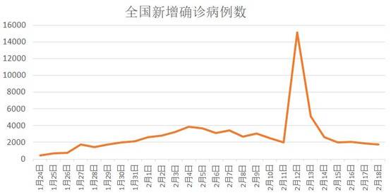 这个疫情不轻的经济大省复工面全国第一 怎么办到的？