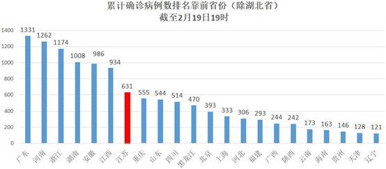 这个疫情不轻的经济大省复工面全国第一 怎么办到的？