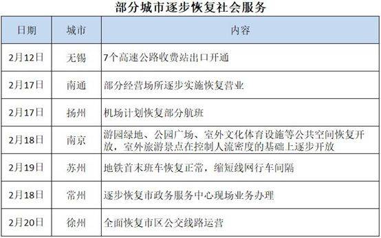 这个疫情不轻的经济大省复工面全国第一 怎么办到的？