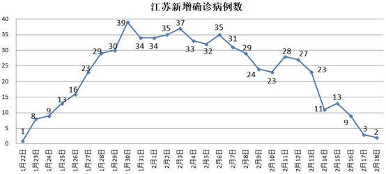 这个疫情不轻的经济大省复工面全国第一 怎么办到的？