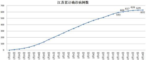 这个疫情不轻的经济大省复工面全国第一 怎么办到的？