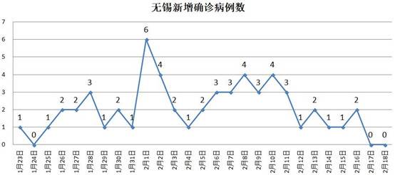 这个疫情不轻的经济大省复工面全国第一 怎么办到的？